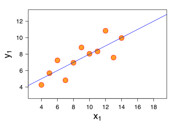 Linear regression example