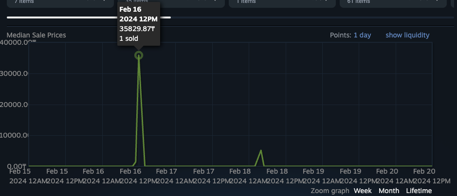 Steam price history with outliers