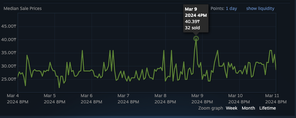 Steam price history